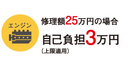 修理額25万円の場合 自己負担3万円