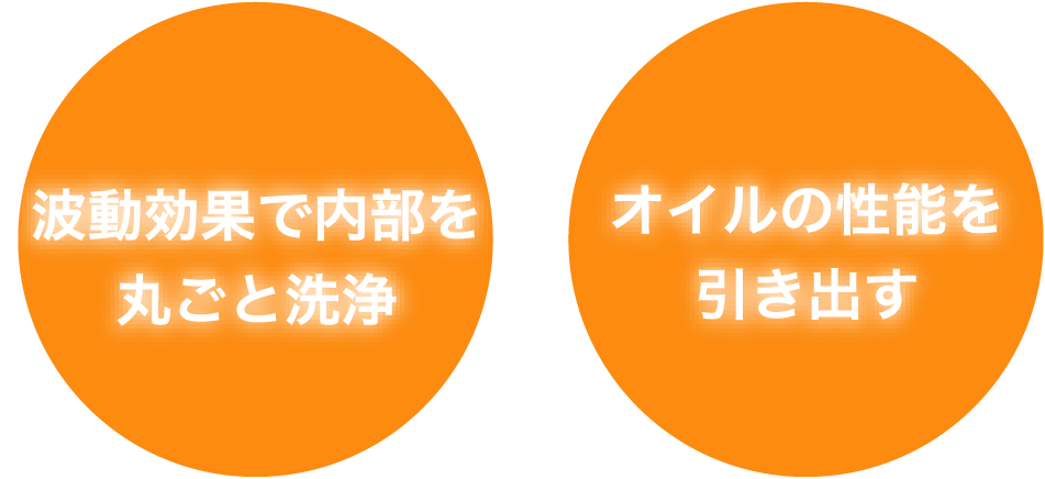 波動効果で内部を丸ごと洗浄 オイルの性能を引き出す