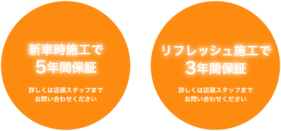 新車時施工で5年間保証＆リフレッシュ施工で3年間保証