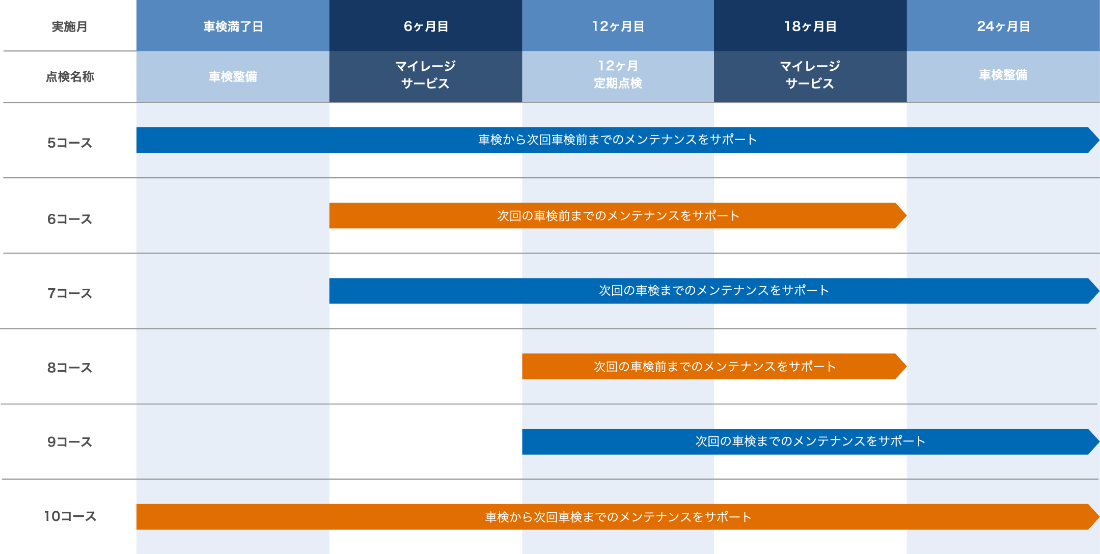 継続用メンテナンススケジュール