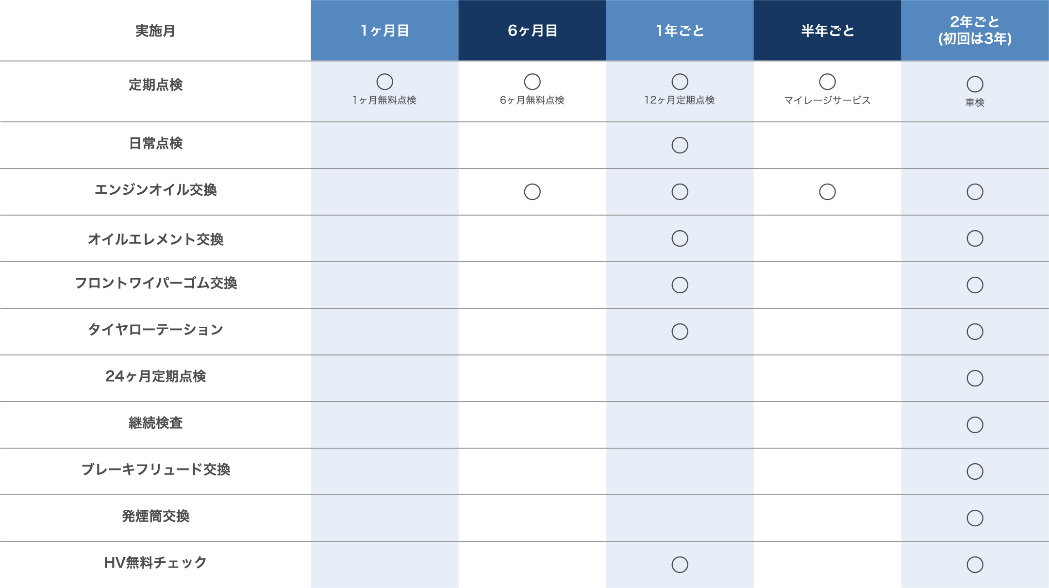 消耗品交換